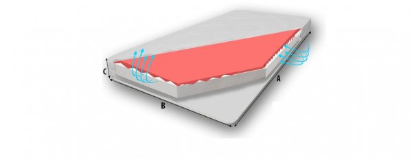 Matrace zónová Kaira 160/70 cm