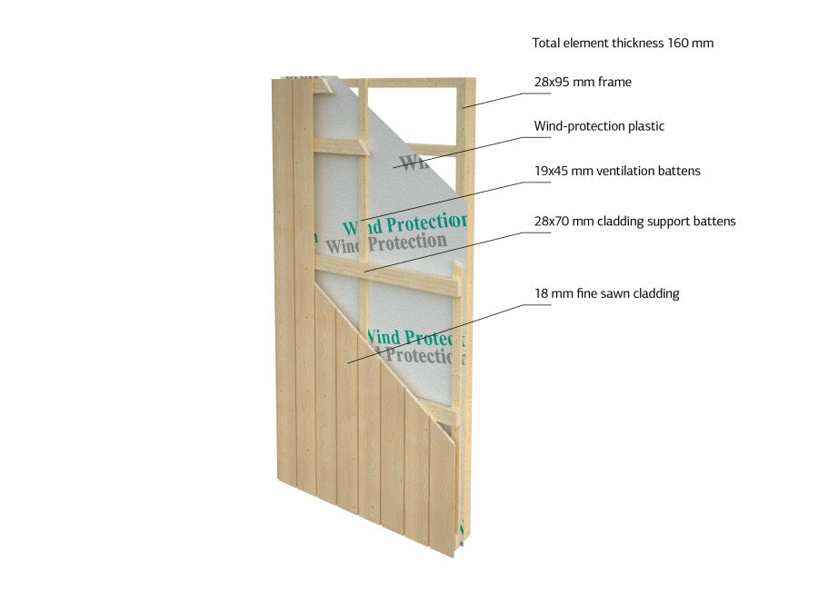 Tinehouse Rebekka 22,4 m2