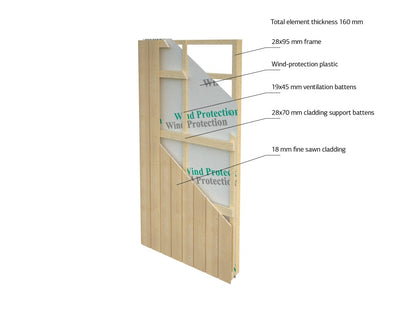 Tinehouse Rebekka 22,4 m2